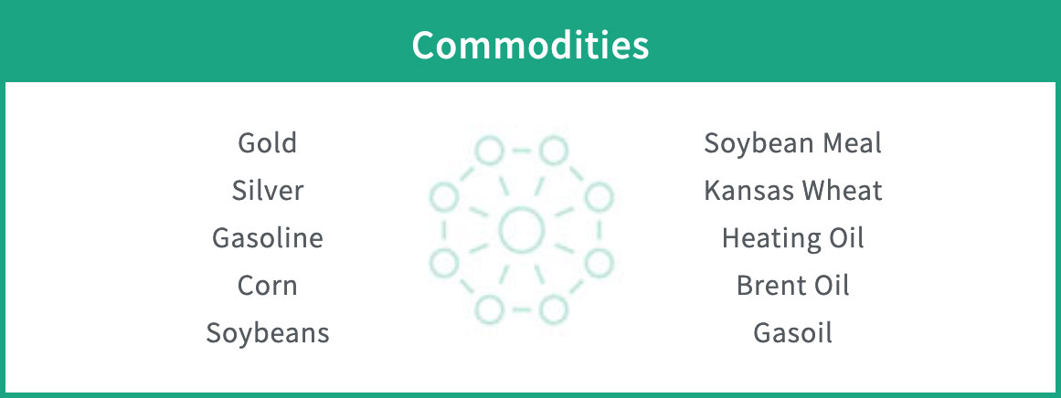 Commodity Assets Examples Research Affiliates Global Multi-Asset Index - North American Secure ...